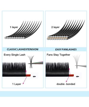 Volume Lash Extensions .07 Easy Fan Volume Lashes 8-16mm Self Fanning Eyelash Extensions C/CC/D/DD Curl Supplies (0.07 CC Mix-8-16mm) - Buy Online on SooperMarket.com