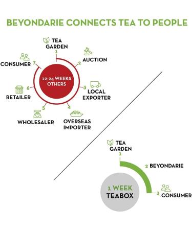 BEYONDARIE Smoked Tea Bags - 15 Long Leaf Pyramid Herbal Teabags - Buy Online on SooperMarket.com