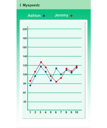 Potent Hockey Training Speed Radar Gun 2.0 | App Support for All Sports - Measure Speed for Hockey Baseball Tennis & Golf - Buy Online on SooperMarket.com