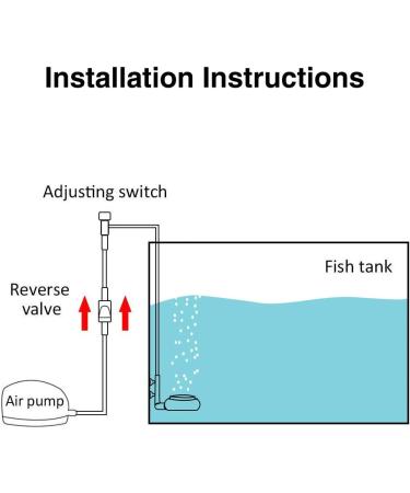 UPETTOOLS Aquarium Nano Bubble Stone Kit with Control Valve - Super-High Dissolved Oxygen Diffuser for Fish Tank and Hydroponic System - Buy Online on SooperMarket.com