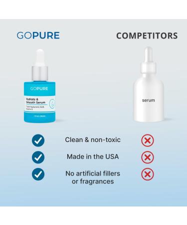 goPure Actives Hyaluronic Acid Serum with Vitamin E - Natural Glow & Hydration - Anti-Aging Brightening Serum for Firmer Smoother Skin - 1 fl oz - Buy Online on SooperMarket.com