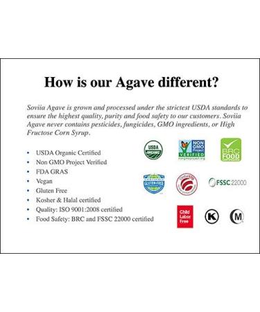 Organic Peppermint Agave Syrup - USDA Certified, Estate Grown, Vegan, Low Glycemic, Non-GMO, Halal & Kosher - Shop Now! - Buy Online on SooperMarket.com