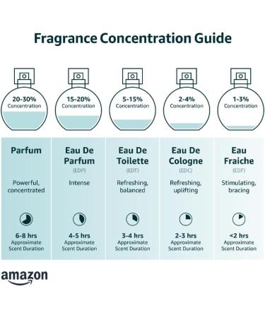 Pete & Pedro Cologne & Perfume Travel Atomizer | Refillable 5ml Fragrance Sprayer for Men & Women | TSA-Approved Mini Accessory | Shark Tank Featured - Buy Online on SooperMarket.com