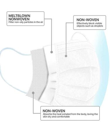 3-Ply Face Mask with Earloop (70 pcs, Multi-Color) - High-Quality Protection - Buy Online on SooperMarket.com