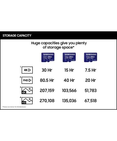 Samsung PRO Plus 128GB microSDXC Memory Card | Up to 160MB/s | UHS-I U3 A2 V30 | Full HD & 4K UHD | For Android Smartphones, Tablets, GoPro, DJI Drone | Model: MB-MD128KB/AM - Buy Online on SooperMarket.com