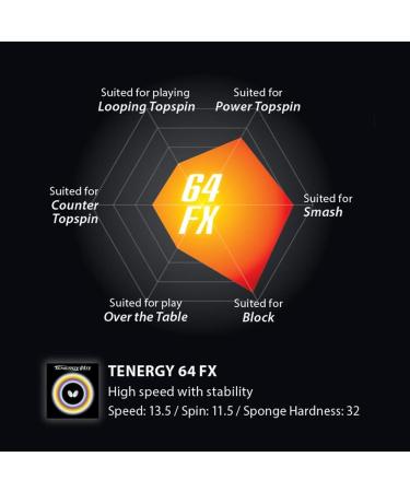 Butterfly Tenergy 64 FX Table Tennis Rubber | Professional Inverted Rubber | 1.7mm, 1.9mm, or 2.1mm | Red or Black - 2.1mm Black - Buy Online on SooperMarket.com