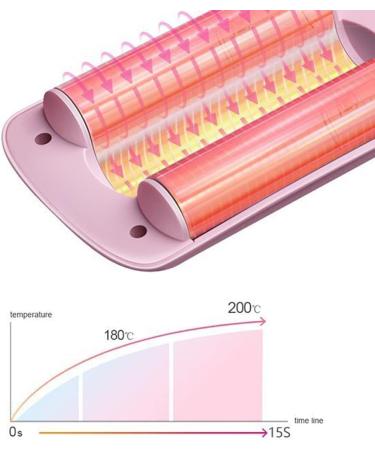 Rommantic French Egg Roll Curling Iron 32mm Curling Wand V-Shape Ceramic Big Waves Hair Crimper Adjustable Temperature Waver Curling Iron Wand Egg Roll Hair Curler for Long Short Hair (Pink) - Buy Online on SooperMarket.com