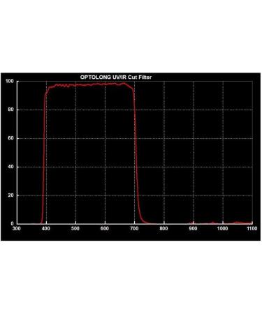 OPTOLONG 1.25 UV/IR Cut Filter - Ideal for CCD Digital Astrophotography - Buy Online on SooperMarket.com