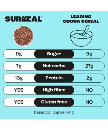 Surreal Cocoa - High Protein Cereal - Low Sugar- Healthy Plant Based Cereal - High in Fibre - Low Carb - Gluten Free - Vegan - 13g of Protein 0g of Sugar - 240g per Box - 4 Pack (4 x Cocoa) 240 g (Pack of 4) - Buy Online on SooperMarket.com