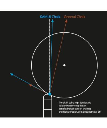 Kamui Roku Premium Light Blue Pool Carom Cue Stick Chalk - 1 Piece - Buy Online on SooperMarket.com