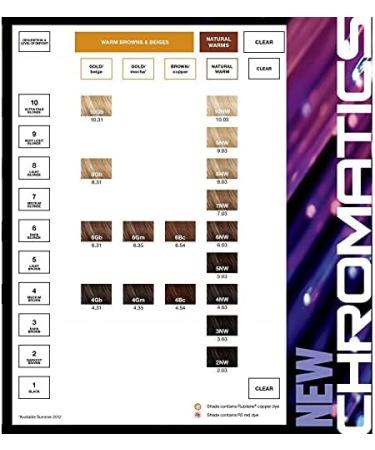 Redken Chromatics Red/Violet 4.62 4Rv Hair Colour 63Ml - Buy Online on SooperMarket.com