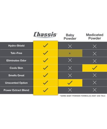 Chassis Vitality Boost Penile Cream - Moisturizing Solution for Dry Skin and Sensitivity - Buy Online on SooperMarket.com