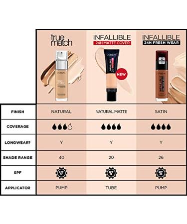 L'Oreal True Match Super Blendable Foundation 2.R / 2.C Rose Vanilla 30ml - Buy Online on SooperMarket.com