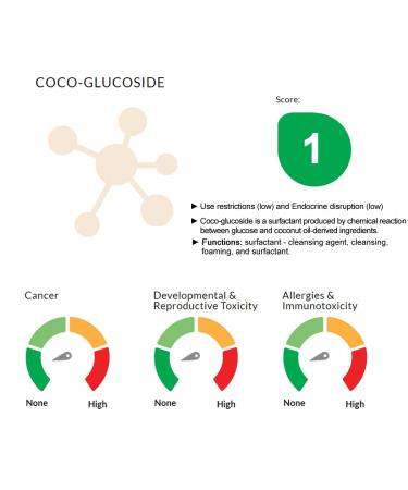 Artekas Innovation Coco Glucoside - Non-Ionic Surfactant & Emulsifier Gel 8.82 oz - DIY Skin Care - Shower Gels, Body Soap, Shampoos - Coconut 8.82 Ounce - Buy Online on SooperMarket.com
