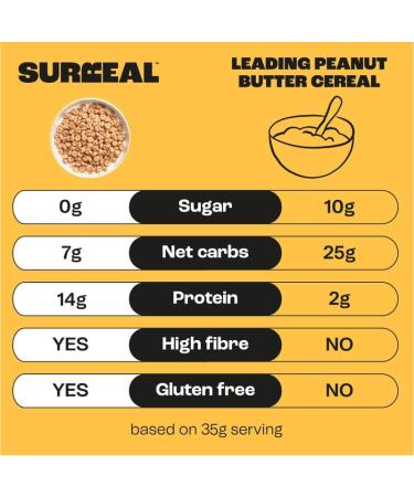 Surreal Peanut - High Protein Cereal - Low Sugar- Healthy Plant Based Cereal - High in Fibre - Low Carb - Gluten Free - Vegan - 13g of Protein 0g of Sugar - 240g per Box - 4 Pack (4 x Peanut) - Buy Online on SooperMarket.com
