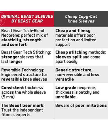 Beast Gear Sleeves - Premium 5mm Neoprene Compression Knee Bandages for Weightlifting CrossFit & Run - XL Support & Protection - Buy Online on SooperMarket.com
