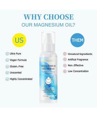 Magnesium Oil Spray Magnesium Oil for Feet Natural Magnesium Spray High Absorption and Pure 120ml - Buy Online on SooperMarket.com