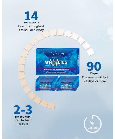 MySmile Teeth Whitening Strips - Non-Sensitive Kit, 28 Sets for 10 Shades Whiter, Removes Stains from Coffee, Wine & More - Buy Online on SooperMarket.com