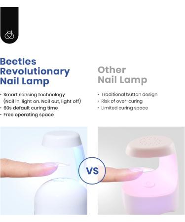 Beetles Gel Nail Kit with 500Pcs Soft Gel Nail Tips - Short Almond Shape | Easy DIY Nails Art Set with UV LED Lamp & 5-in-1 Nail Glue | Home Acrylic False Nail Tips Kit - Clear 500PCS - Buy Online on SooperMarket.com