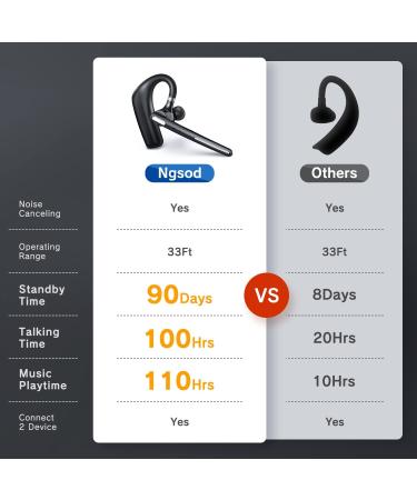 Ngsod Bluetooth Headset- Wireless Headset with Microphone | 90 Days Standby, 110 Hours Talktime | Bluetooth Earpiece for Cell Phone, Tablet, Laptop | Headphones for Trucker, Driver, Business - Buy Online on SooperMarket.com