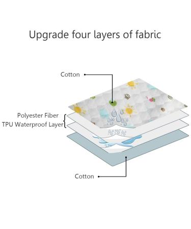Eco-Friendly Baby Waterproof Mattress Pad - Breathable Reusable Cotton Cover (3 Pack XL 70x105 cm) in Pink/Blue/Yellow - Buy Online on SooperMarket.com