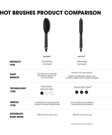 GHD Glide Hot Brush - Ceramic Technology with Ioniser, 185 C Optimum Temp for Frizz-Free Styling - Black - Buy Online on SooperMarket.com