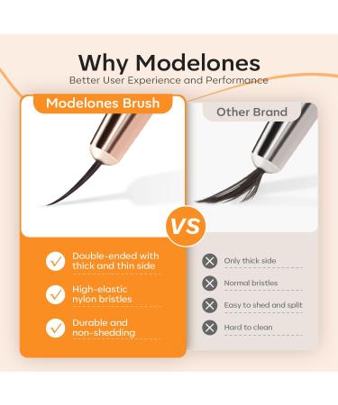 Modelones Nail Art Brushes Set - Super Fine Thin Liner Brushes (7/11/15/20mm) for Gel Nail Art & Design - Perfect Gift for Women - Buy Online on SooperMarket.com