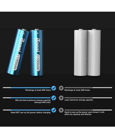 BONAI AA Rechargeable Batteries - 1100mAh NiMH for Solar Lights - Pre Charged 20 Pack - High Capacity Double-A Batteries - Buy Online on SooperMarket.com