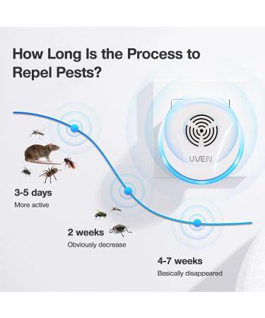 Ultrasound Pest Control | 6-Piece Electric Insect Repeller for Mosquitoes Mice Spiders & More | Effective Interior Plug-In Solution - Buy Online on SooperMarket.com