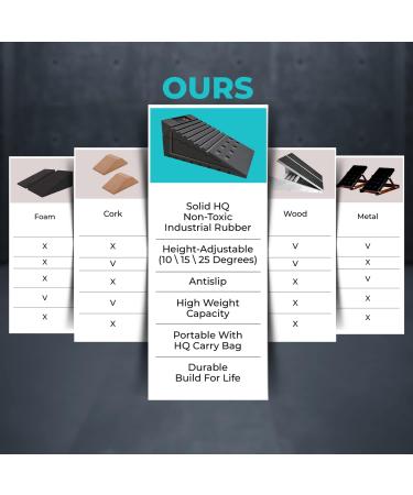Power Adjustable Gymnastics Squat Wedge Blocks (4PCS) | Non-Slip Ramp for Deadlifts, Calf Stretches | Slant & Incline Board for Physical Therapy, Yoga, Foot Stretching - Buy Online on SooperMarket.com