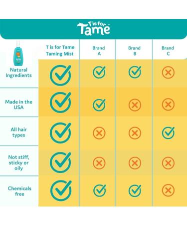 T is for Tame Hair Taming Mist - 2023 New & Improved Spray for Frizz, Flyaways, Curls - 100% Natural - Made in US - 4.30 Fl Oz (Pack of 2) - Buy Online on SooperMarket.com