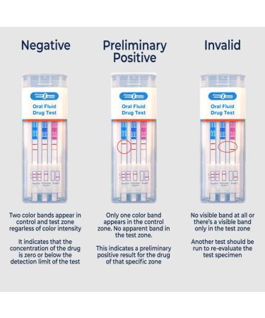 10 Panel Saliva Oral Fluid Test Kit for Workplace & Insurance Use | AMP BAR COC MDMA MET MTD OPI OXY PCP THC | E&I Exempt | Prime Screen 1 Pack - QODOA-10106 - Buy Online on SooperMarket.com