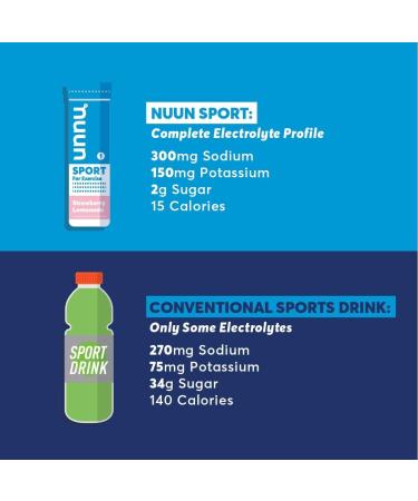 Nuun Sport + Caffeine: Electrolyte Drink Tablets Box of 4 Tubes (40 servings) Mango Orange Electrolyte Hydration Supplement Mango Orange 500 ml (Pack of 4) - Buy Online on SooperMarket.com