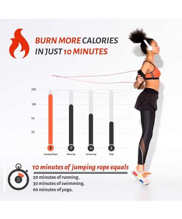 Limm Adjustable Jump Rope for Workout - Tangle-Free with Comfortable Foam Handles - Ideal for Slimming Cardio & Endurance Training - Red - Buy Online on SooperMarket.com