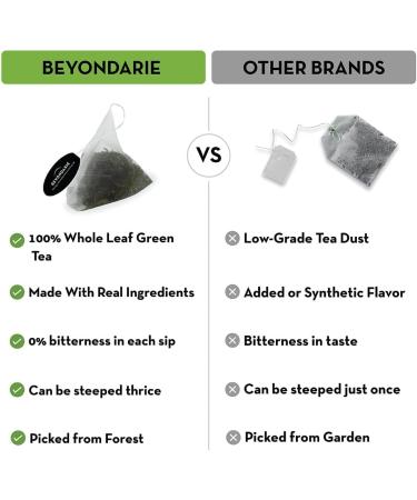 BEYONDARIE Smoked Tea Bags - 15 Long Leaf Pyramid Herbal Teabags - Buy Online on SooperMarket.com