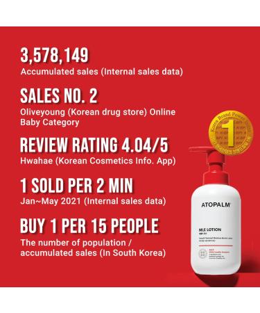 Buy ATOPALM MLE Lotion 120ml - Long-Lasting Moisturizer for Sensitive Skin | Korean Skincare | 48-Hour Hydration & Redness Relief - Buy Online on SooperMarket.com