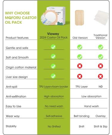 28 PCS Organic Castor Oil Pack Wrap Disposable Castor Oil Packs for Liver Self-Adhesive Castor Oils Wrap Organic Cotton for Stomach and Neck No Wash Easy to Use Anti-Seepage (28Pcs) - Buy Online on SooperMarket.com