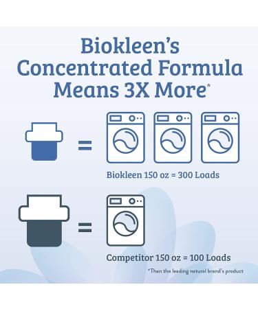 Biokleen Natural Sport Laundry Detergent - 300 Loads, Eco-Friendly & Concentrated - Buy Online on SooperMarket.com