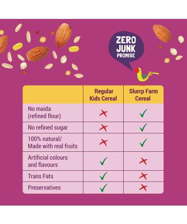 Slurrp Farm Sathu Maavu 100% Natural Health Mix - 7.05 Oz | Nutritious Whole Food - Buy Online on SooperMarket.com