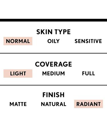 COVERGIRL Smoothers Lightweight BB Cream - Light to Medium 810 Skin Tones, SPF 21 Sun Protection - 1.35 Fl Oz - Buy Online on SooperMarket.com