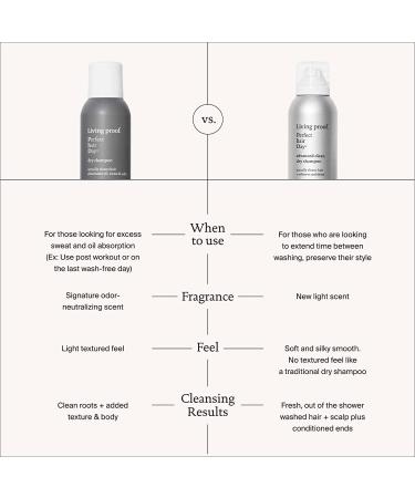 LIVING PROOF Perfect Hair Day Dry Shampoo 7.3oz for Women and Men - New Formula - Buy Online on SooperMarket.com