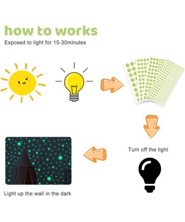 Glow in The Dark Star Wall Stickers - 521pcs Realistic 3D Luminous Stars for Kids Bedroom Decor - Buy Online on SooperMarket.com