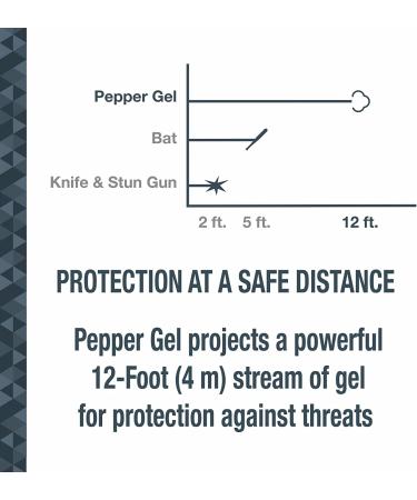 SABRE Ruger Pepper Gel - 25 Bursts, 12-Foot Range, UV Dye, Finger Grip, Key Ring - Black Pepper Spray - Buy Online on SooperMarket.com