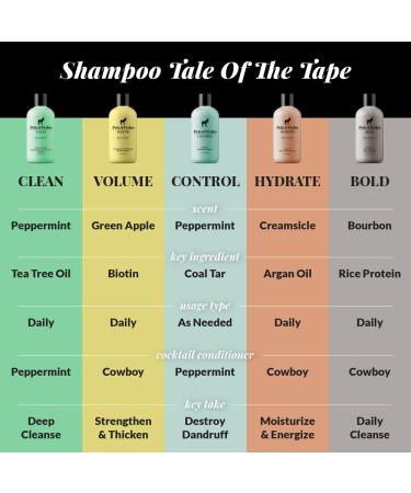Pete & Pedro Control & Condition Set - Extra-Strength Dandruff Shampoo & Anti-Itch Treatment + Peppermint Conditioner for Dry Hair & Itchy Scalp - Men & Women | Seen on Shark Tank - 8 oz - Buy Online on SooperMarket.com