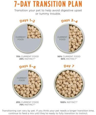 Instinct Freeze-Dried Raw Chicken Dog Food 1.56 lb - Grain Free, Natural Ingredients - Buy Online on SooperMarket.com