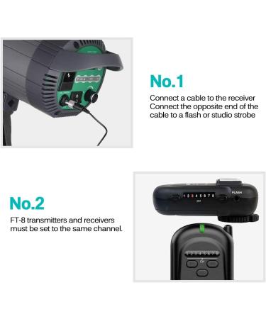 Wireless Flash Trigger Set 2.4 GHz for Canon Nikon Panasonic Olympus Fuji Pentax Samsung - Transmitter and Receiver for Sony Cameras (Excludes Sony Flashes) - Buy Online on SooperMarket.com