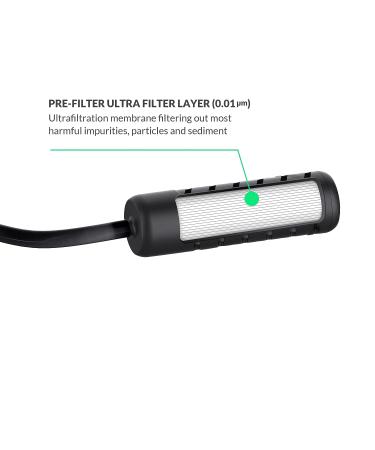 Extra Filters Replacement Set for BK2000 - Internal Ultra Filter & Pre-Filter - Buy Online on SooperMarket.com
