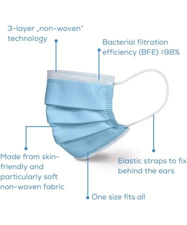 Buy Beurer MM 15 Type IIR Medical Face Masks - 3-Layer Protection Made in EU 20 Pieces | International Shipping Available - Buy Online on SooperMarket.com
