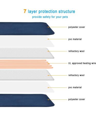 Pet Heating Pad for Dogs & Cats - Electric Indoor Warming Mat with Auto Power Off - 18 x 18 - Buy Online on SooperMarket.com