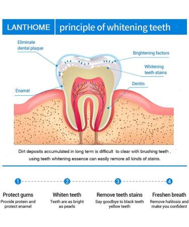 2PCS Teeth Whitening Essence Pen & Gel - Fast & Effective Teeth Stain Remover for Whiter Teeth - Buy Online on SooperMarket.com